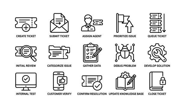 Ticket lifecycle icons showing support issue workflow stages