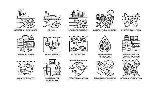 Water pollution icons showing contamination sources and impacts