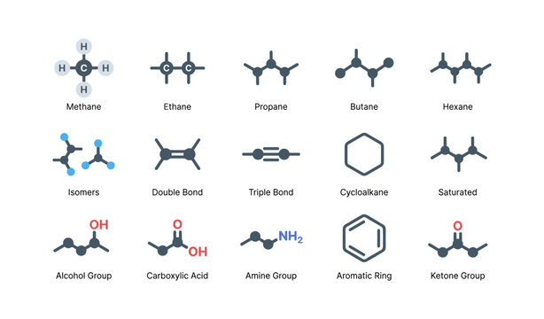 Chemical structure icons showing common organic groups and bonds