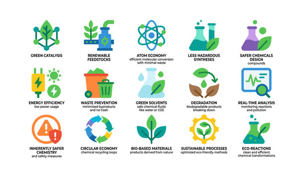 Green chemistry icons highlighting sustainable processes on white