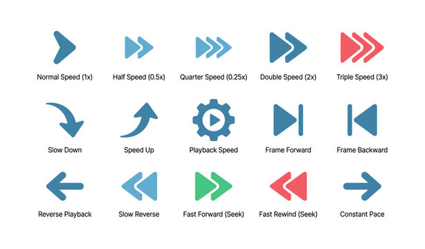 Playback control icons showing speeds and navigation