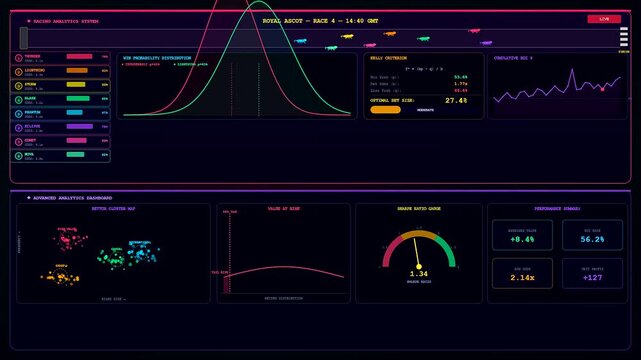 An neon futuristic interface showcasing advanced Sports Betting Analytics with shifting probability curves and real time data visualizations for predictive gambling risk assessment strategies
