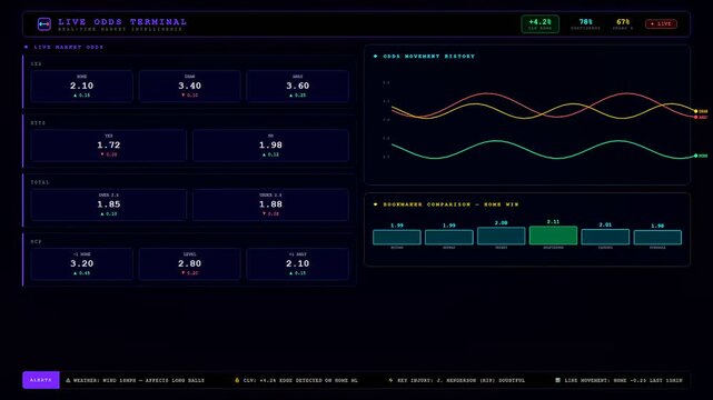A sophisticated sports betting analytics dashboard showcasing real time data shifts and dynamic probability graphs on a futuristic dark interface for professional gambling strategy