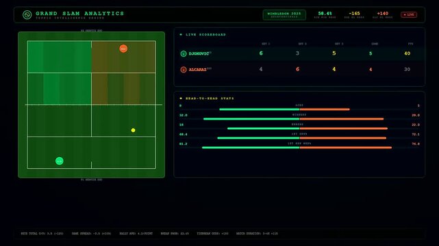 A futuristic digital interface featuring Sports Betting Analytics that tracks a tennis match in real time with dynamic heatmaps and evolving statistical data visualizations across a dark screen