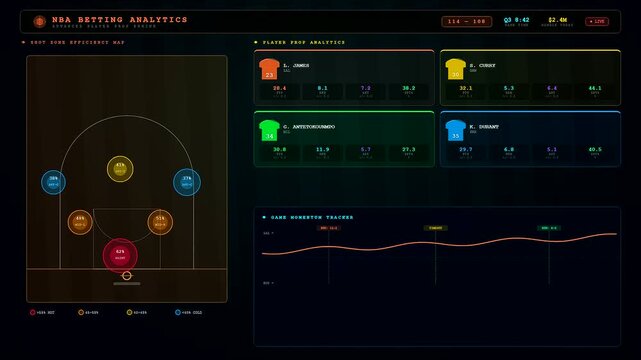 A sophisticated interface displaying Sports Betting Analytics unfolds across a dark screen with neon data points populating a basketball court map and player performance metrics
