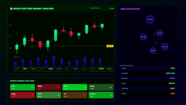 A sophisticated interface for sports betting analytics evolves on screen showcasing real time market fluctuations and predictive candlestick charts within a dark cinematic environment