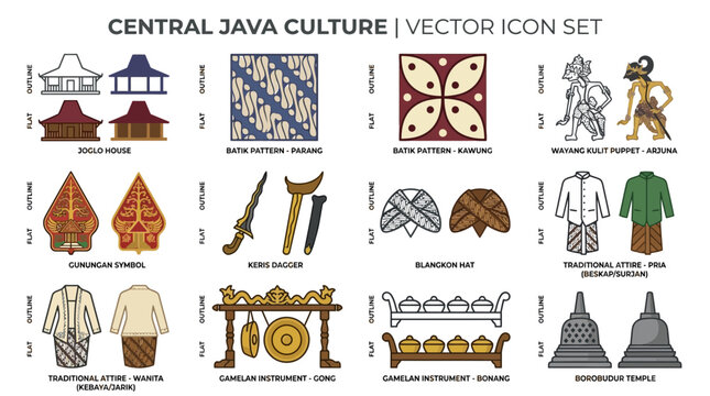 Central Java culture vector icon set featuring Joglo house, batik parang and kawung, wayang kulit Arjuna, gunungan, keris, blangkon, traditional attire, gamelan, and Borobudur temple.