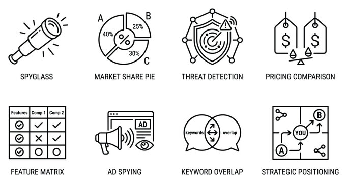 Spyglass market share pie chart threat detection pricing comparison feature matrix ad spying keywords.