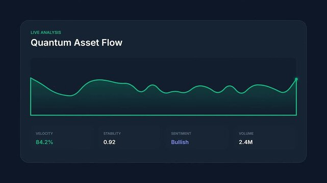 Quantum Asset Flow Analysis Displaying Market Trends