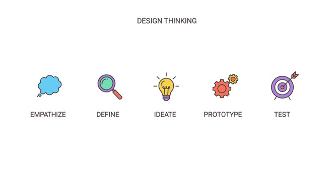 Design thinking process empathize define ideate prototype test workflow