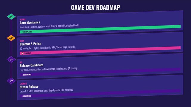 Bundle Blank Template and Game Development Roadmap in Isometric style. High Quality 4k Footage