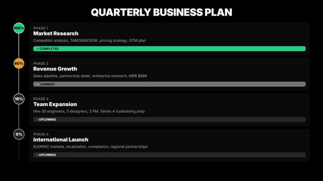 Bundle Blank Template and Sample Quarterly Business Plan  in minimalist style. High Quality 4k Footage