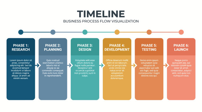 A business process flow visualization timeline infographic showing six phases of development from research to launch