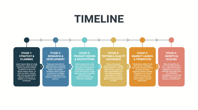 A colorful infographic illustrating a six-stage timeline for business development and growth with white text on a white background