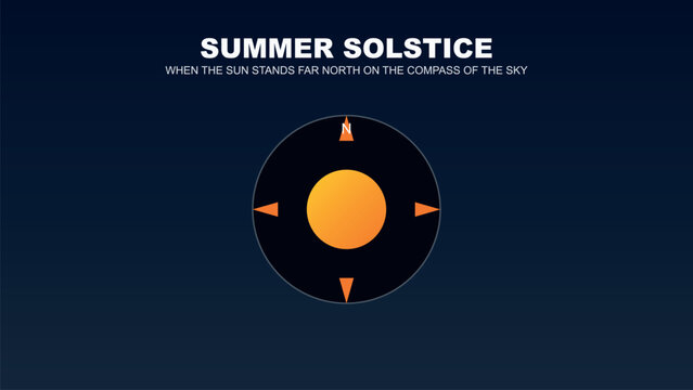 Illustration of summer solstice with compass and sun Vector