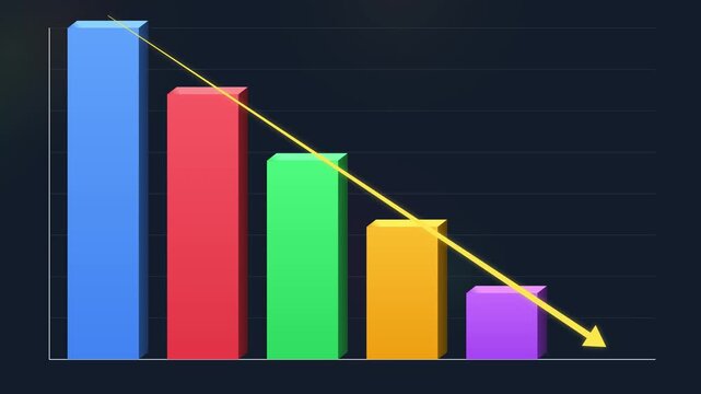 3D Bar Graph Animation with Decreasing Values and a Downward Yellow Arrow