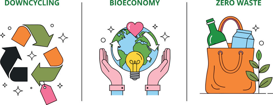 Vector Collection of Sustainability Concepts Including Downcycling, Bioeconomy, and Zero Waste for Environmental Awareness