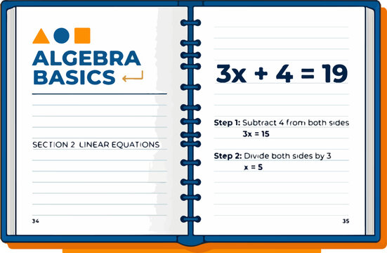 Algebra basics notebook page showing steps to solve a simple linear equation.
