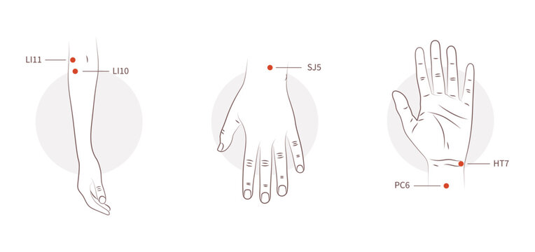 Arm and wrist acupressure points