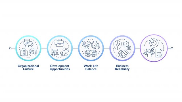 Organizational culture linear timeline infographics animation. Employee development opportunities. Work life balance support. Outline icons diagram animated 5 steps circles. HD video