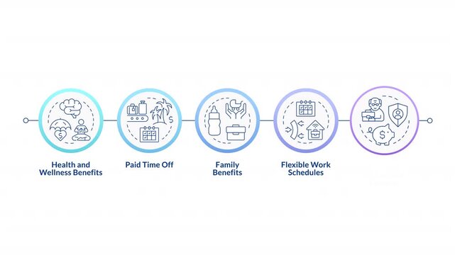 Employee corporate benefits linear timeline infographics animation. Health and wellness care. Support from organization. Outline icons diagram animated 5 steps circles. HD video