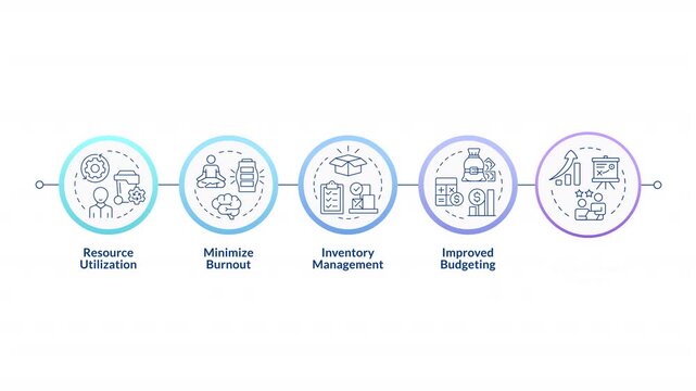 Benefits of capacity management linear timeline infographics animation. Recourse utilization to minimize burnout. Project planning. Outline icons diagram animated 5 steps circles. HD video