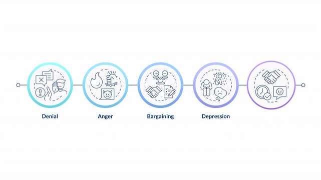 Five stages of grief linear timeline infographics animation. Pain handling strategy. Walking through complicated changes. Outline icons diagram animated 5 steps circles. HD video