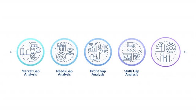 Types of gap analysis linear timeline infographics animation. Data research methods usage. Corporate performance research. Outline icons diagram animated 5 steps circles. HD video