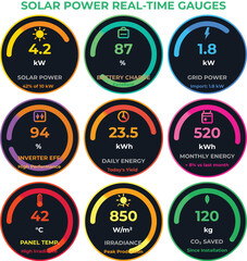 Fototapeta premium Real-time Solar Power Gauge Set – 9 Dashboard UI Meters for Renewable Energy Monitoring, Solar Panel Performance Kit, Clean Energy Infographic