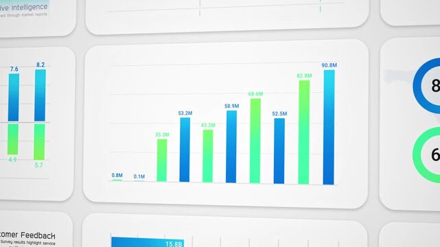 Closeup blue green infographic chart dashboard, Business intelligence and financial performance analysis report, investment data analytic bar graph, success corporate market statistics trend