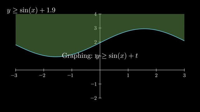 Dynamic Inequality