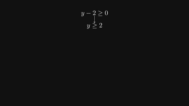 Graphing inequality