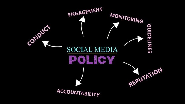 Social Media Policy Concept.  A set of guidelines or rules for employees on how to use social media in a way that aligns with company  . Arrows on a Black Background