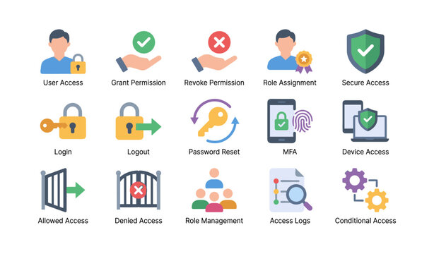 Access control icons depicting permissions and authentication grid