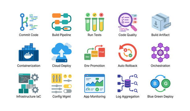 Devops icons illustrating pipeline steps in a grid layout