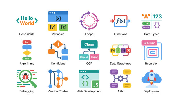Programming icons showing functions loops and data types