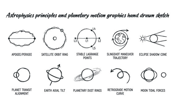 Astrophysics principles and planetary motion graphics hand drawn sketch