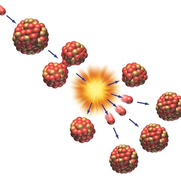 Nuclear fission process diagram showing neutron collision with atom causing chain reaction.