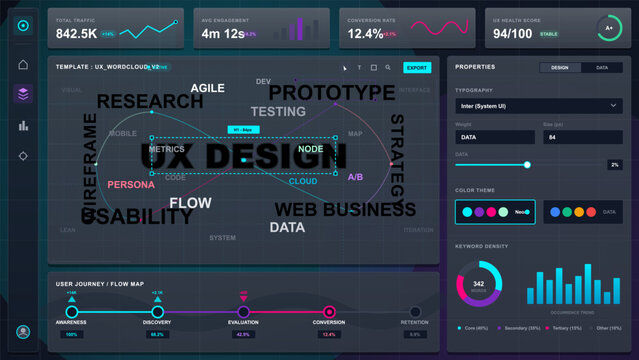 Dark UX word cloud analytics dashboard with traffic metrics, properties panel, user journey map, keyword charts, and neon interface controls