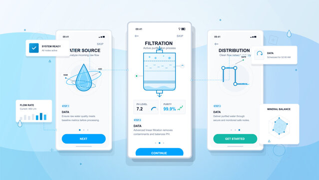 Water treatment mobile app onboarding screens showing source analysis, filtration process, distribution flow, metrics, and charts on blue background