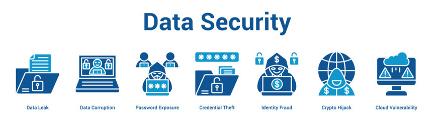 Fototapeta premium Data Security web banner icon set vector illustration concept for business with icon of Data Leak, Data Corruption, Password Exposure, Credential Theft, Identity Fraud, Crypto Hija.