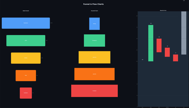 Set of modern business funnel flow charts and infographic elements for marketing strategy and sales conversion analysis