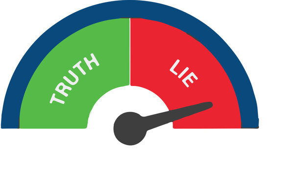 Truth and Lie Meter Gauge.