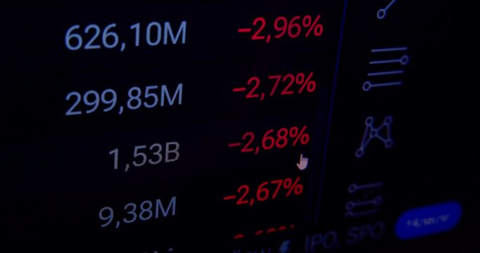 Close-up video of falling economic indicators and fluctuating asset values displayed on a computer screen.