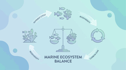 Fototapeta premium Actionable ESG & Ocean Data Story Infographic System Illustrating Marine Ecosystem Balance and Biodiversity for Sustainable Futures