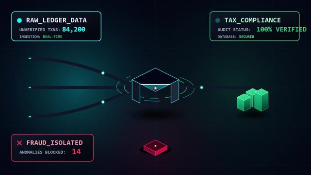 Fintech dashboard animation showing real-time ledger data processing, tax compliance auditing, and isolated fraud anomaly detection for secure financial management.