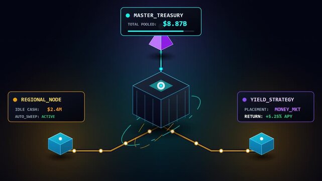 Futuristic FinTech Data Visualization of Master Treasury Management with Automated Node Sweeping and Yield Strategy Animation
