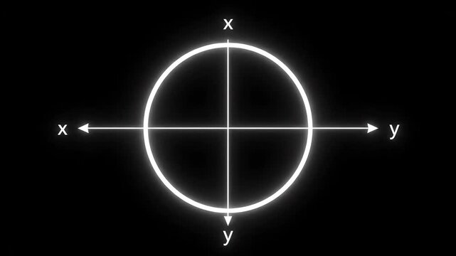 Visualization of a 4K trigonometric graph with x and y axes on a black background.