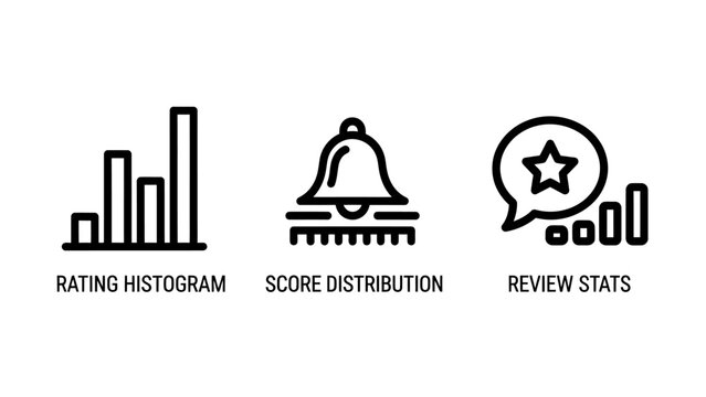 Rating histogram score distribution and review stats data visualization icons with histogram distribution visualization notification feedback customer analysis measurement performance