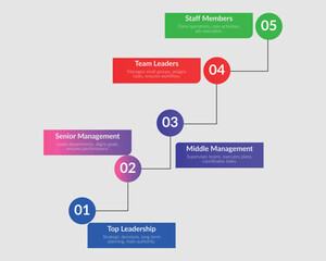 Obraz premium Modern circular infographic template with step by step business process elements for web and marketing presentation